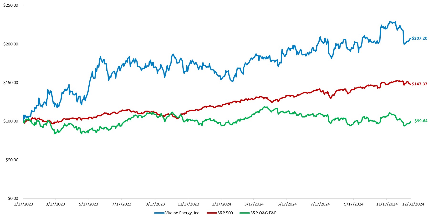 Comparative Performance Chart.jpg